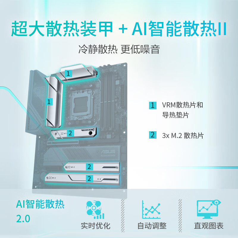 适用AMD 华硕 PRIME X670E-PRO WIFI 主板 AM5
