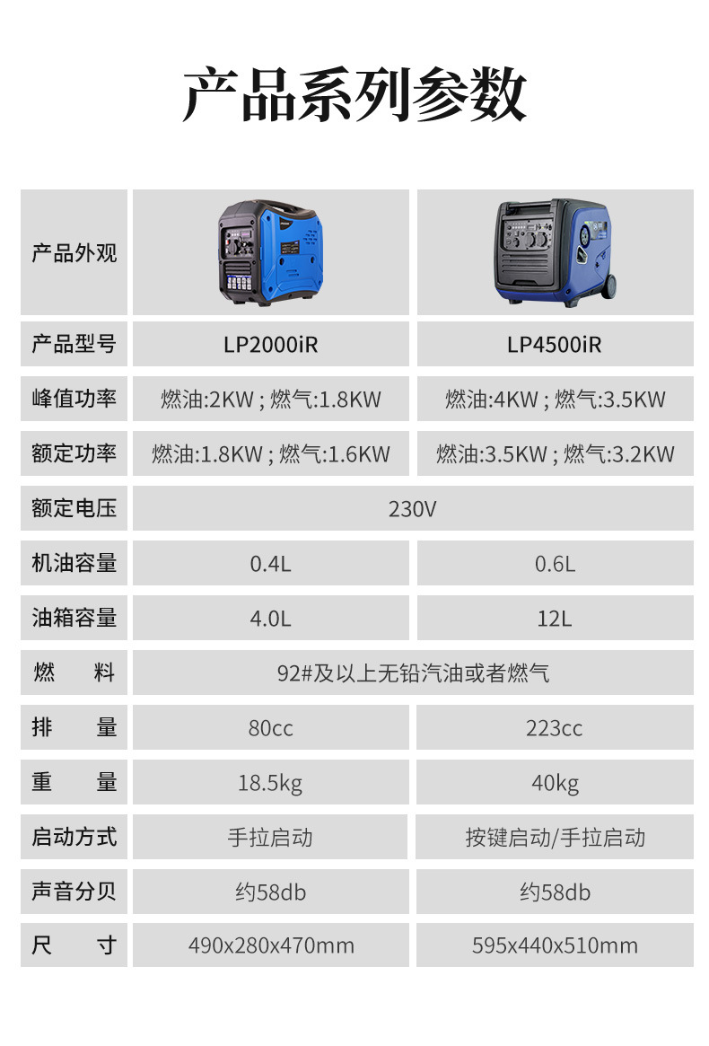 LP2000iR双燃料详情2_12.jpg