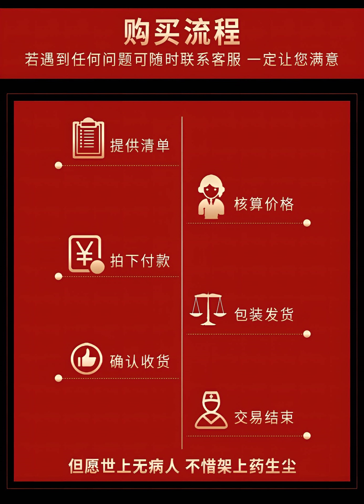 Kudzu Root Ge Gen 葛根 Dried Chinese Herb Pueraria lobata Root Slices for Decoction and Tea 50g overview