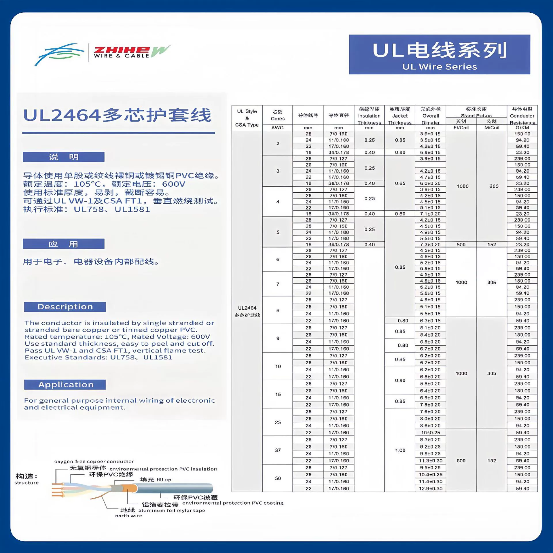 UL2464 multi-core sheathed cable household appliance power cable PVC multi-core wire tin-plated copper American standard electronic cable