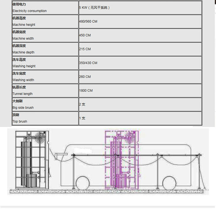 Bus Car Wash Machine, Passenger Car Mobile Gantry Reciprocating Bus Cleaning Machine, Commercial Car Wash Machine