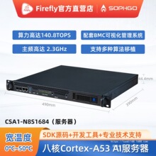 CSA1-N8S1684 AI������140T����1U�������f����̫�WBM1684�_��SDK