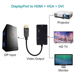 Lightning to HDMI VGA DVI Tri-in-One Adapter for Laptops High Definition Video Switcher