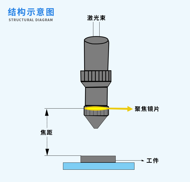 聚焦激光镜片_04