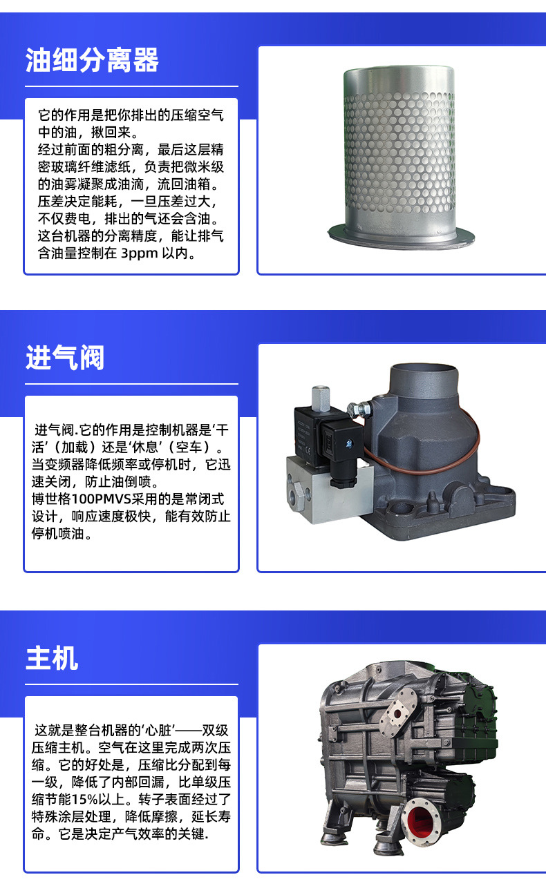 Bosch energy-saving variable frequency four-in-one screw air compressor integrated air compressor 7.5/15KW air compressor