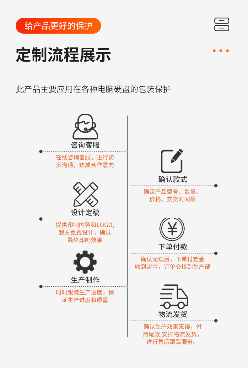 供应现货泡沫盒