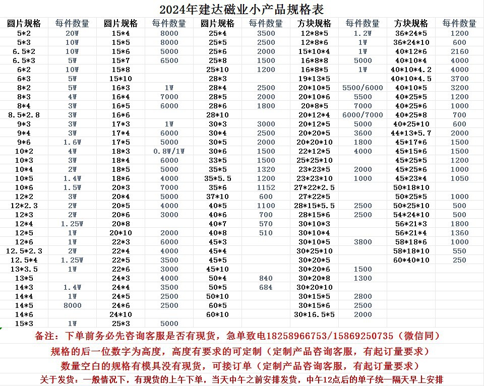 规格