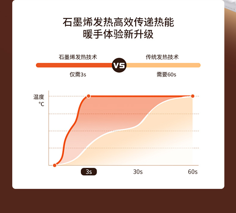 暖手袋,暖手袋石墨烯,暖手袋 充电,暖手袋无水,暖手袋毛绒,暖手袋定制,暖水袋注水,暖手袋防爆,暖手袋 卡通,暖手袋充电式防爆可爱,暖手袋充电防爆,暖手袋迷你,暖手袋毛绒充电,undefined