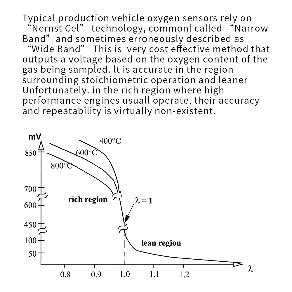 Car Modification 12V Second Generation Universal Integrated Air-Burning Ratio Instrument Wide Range Oxygen Sensor 06J906262Aa