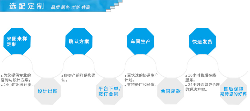 2024.中文 详情页 定制流程
