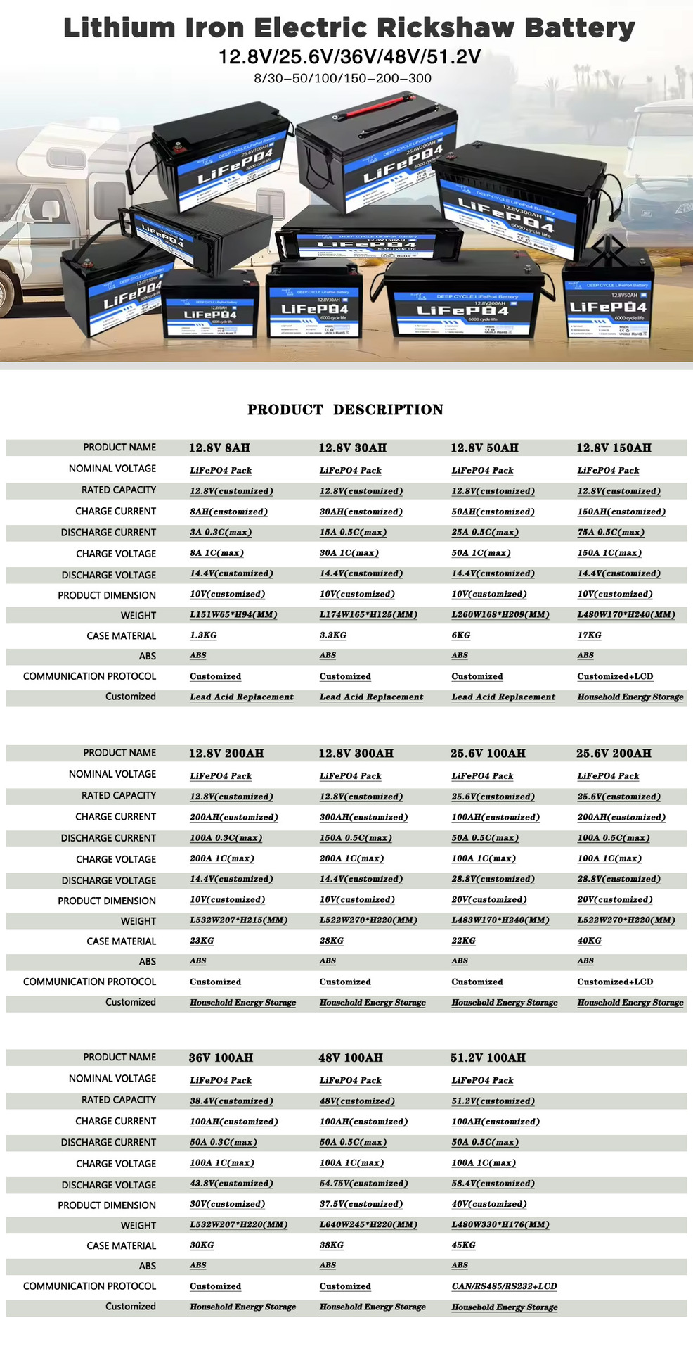 芯品质代铅酸磷酸铁锂电池参考属性表