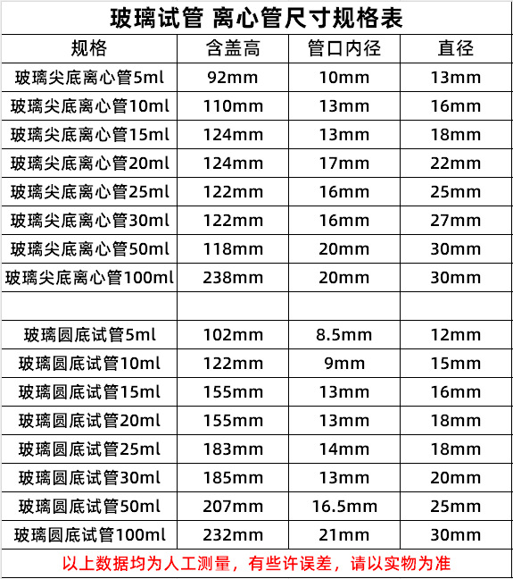 玻璃试管 离心管尺寸表 2025.9.24