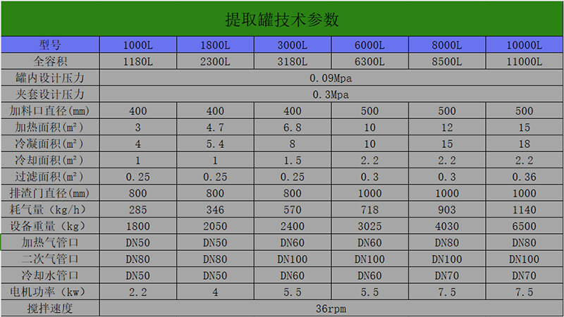 提取罐技术参数 (2).png