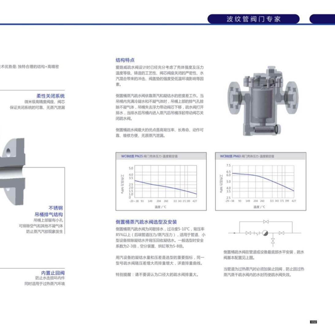 ALW阀门 倒吊桶疏水阀 专业制造大量库存
