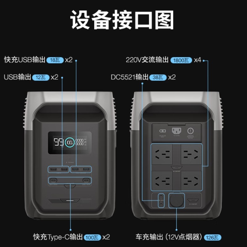 ECOFLOW正浩德DELTA3 1500户外移动电源1.5度电1800W应急德3 1500|undefined