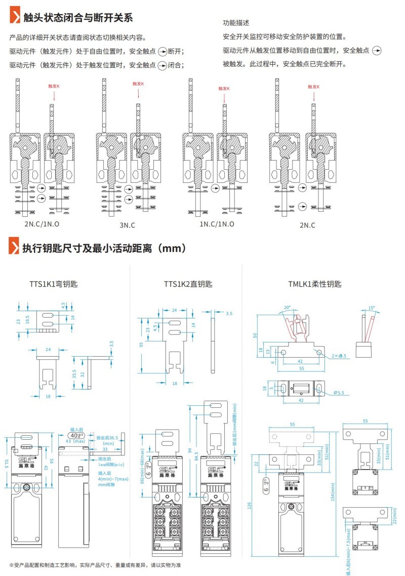TTS1系列机械安全开关参数 (4).jpg