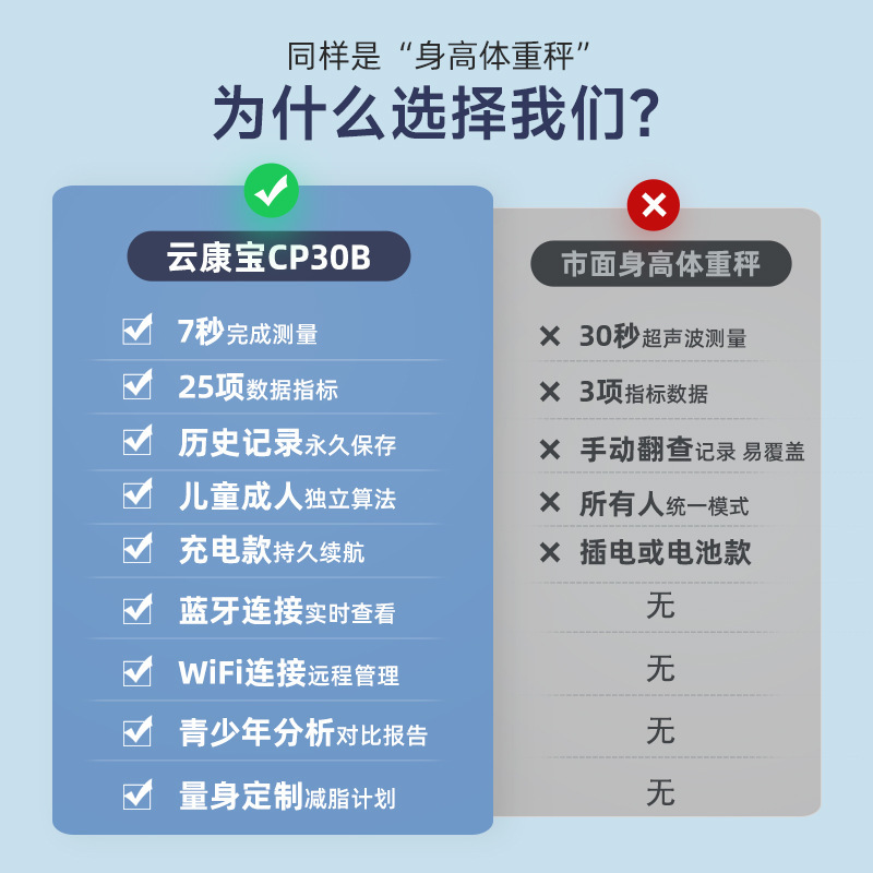 超音波身長体重測定器知能体脂肪秤音声放送bluetooth電子体重秤メーカー卸売り|undefined