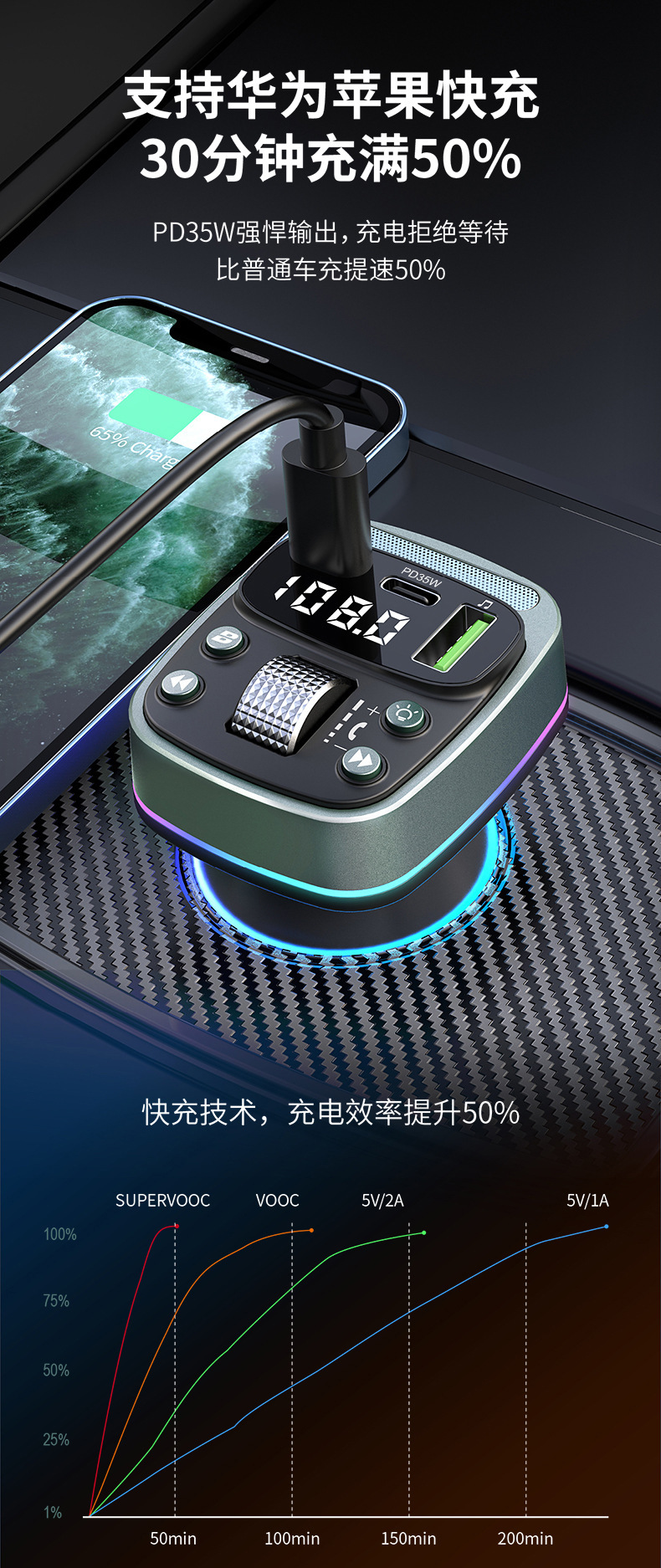 GZ08 Car MP3 Player Dual Type-C PD35W Fast Charge Bluetooth FM Transmitter