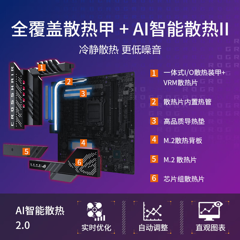 适用AMD 华硕 ROG CROSSHAIR X670E GENE 主板 AM5