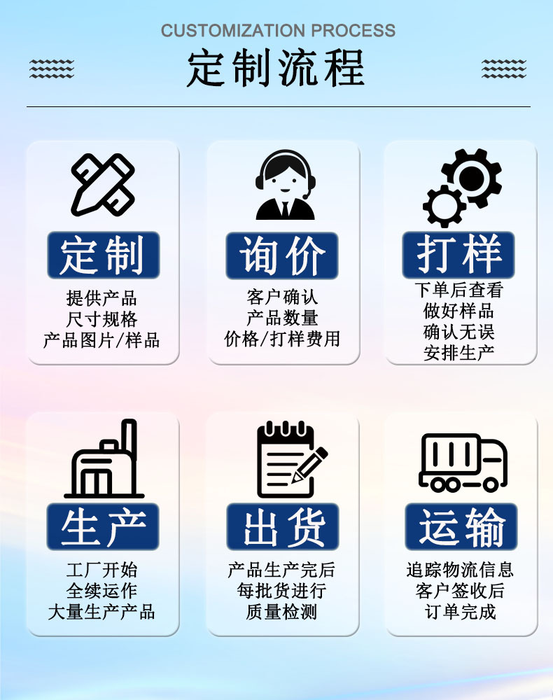 定制流程