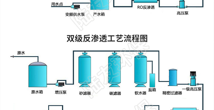 20231120反渗透详情页模板_06.jpg