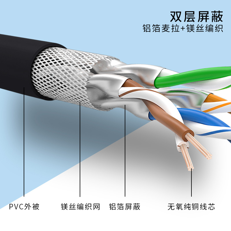 Factory wholesale Category 8 finished patch cables dual-shielded SFTP pure copper network cables cat8 computer network cables