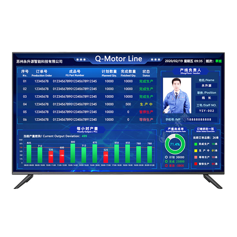 �������俴��ϵͳ�ƻ�Ŀ��������߹���Һ�����ӿ���mes����