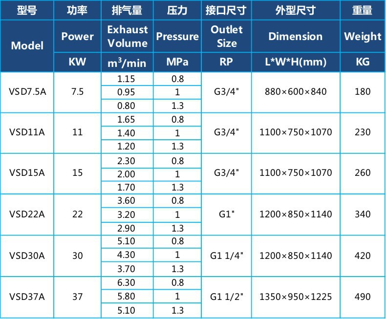 Permanent Magnet Variable Frequency 7.5Kw Screw-Type Air Compressor 220V Small High-Pressure Air Pump Industrial-Grade Air Compressor