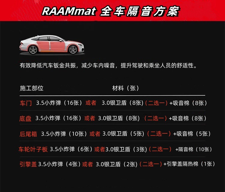 Car sound insulation anti-vibration board sound-absorbing sound insulation cotton self-adhesive four-wheel four-door butyl rubber thickened door whole car noise reduction sticker