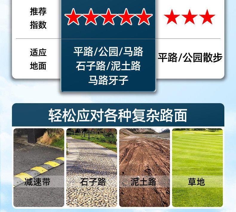 Elderly People's Mobility Aid, Electric Vehicle for Seniors, Four-Wheeled Electric Vehicle, a Mobility Tool for Young People, Fully Intelligent Folding Vehicle