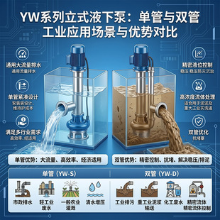 �ʛ� YW50-25-15-2.2�o����Һ�����۱� ���P����۱�
