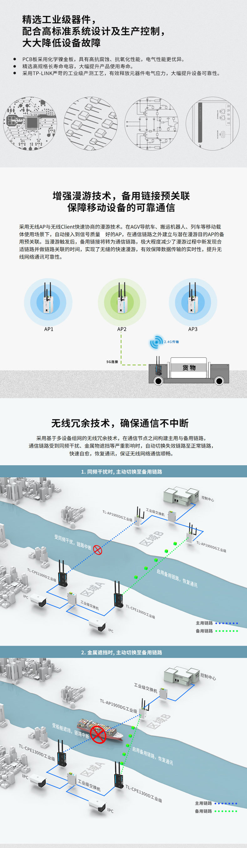 T1300 Rtp TP-LINK TL-CPE1300D工业级双频客户端串口R232/R485中继接受信号-阿里巴巴