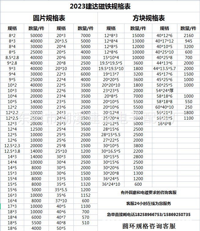 规格表