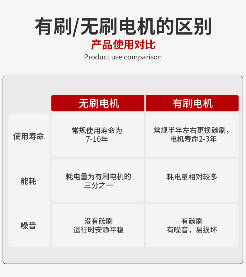 无刷电动扳手PA4500H——450