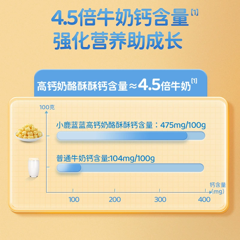 Cheese Puff Snack, 0-sugar high-calcium children’s snack, 40 g or 128 g packs