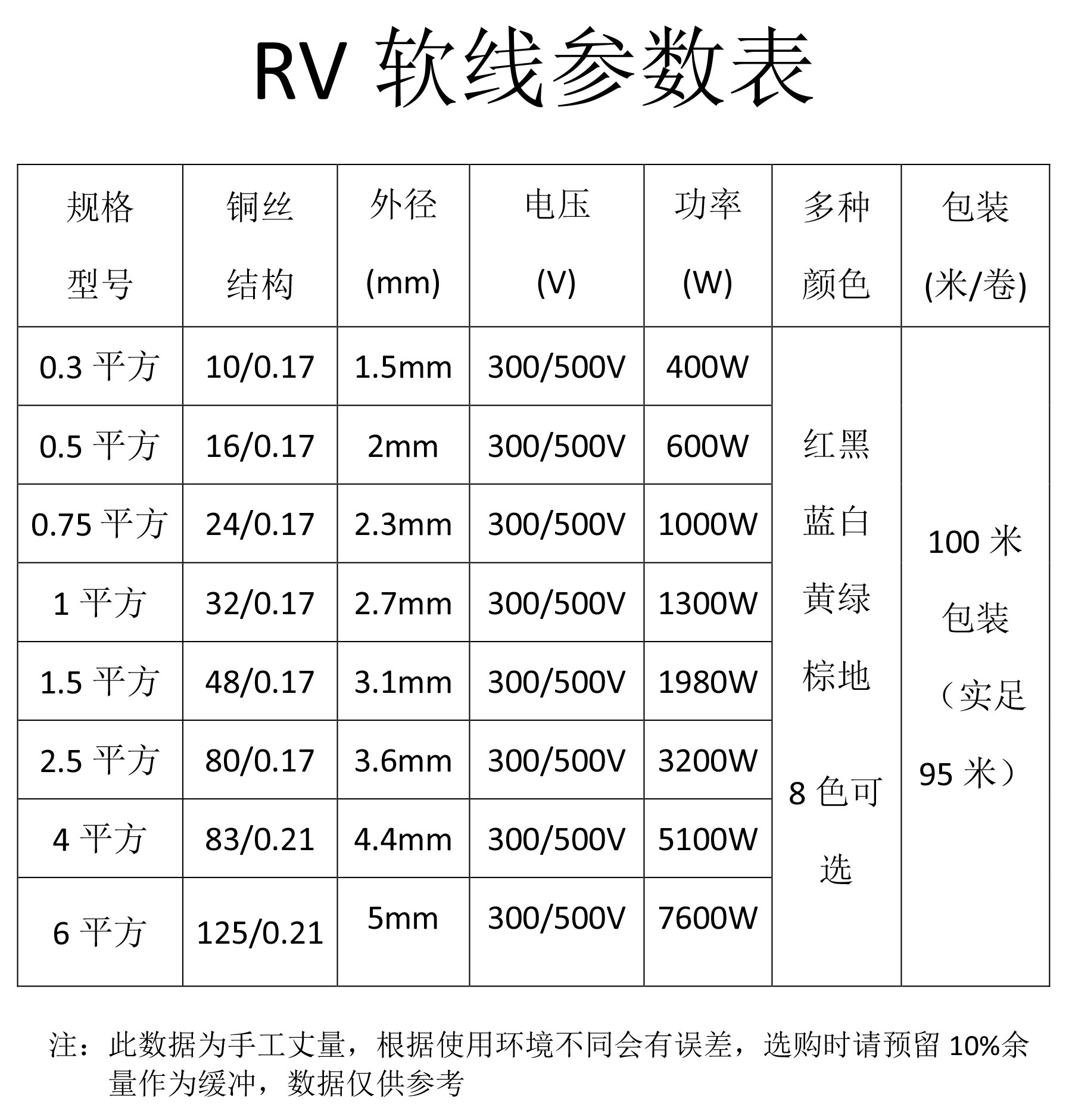 参数表---副本