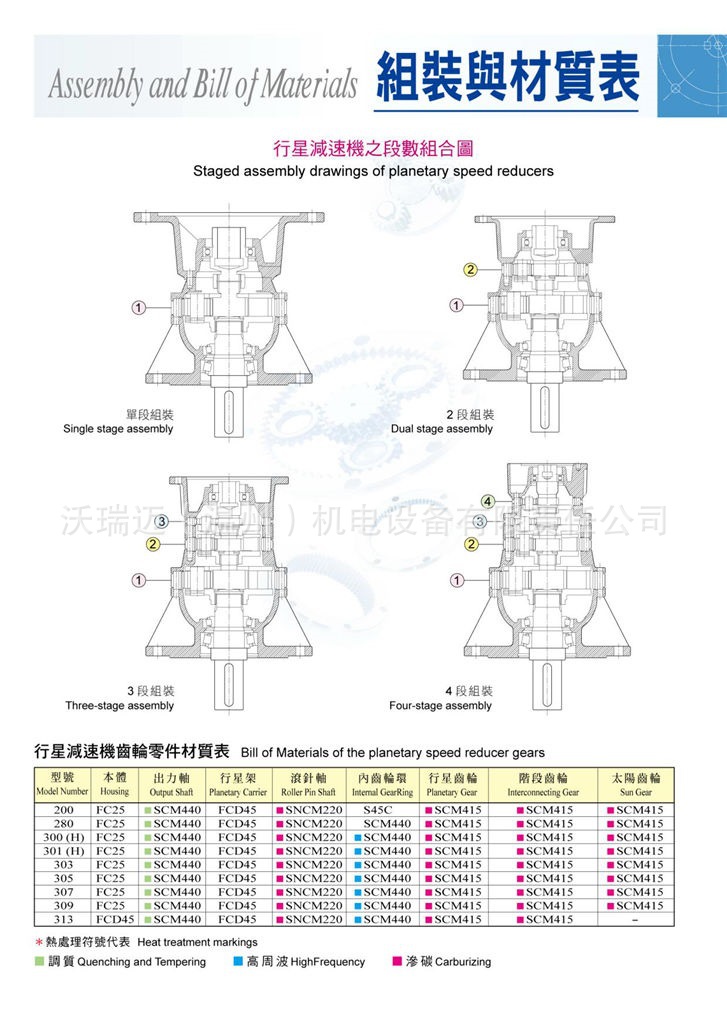 游星式減速機_頁面_03.jpg