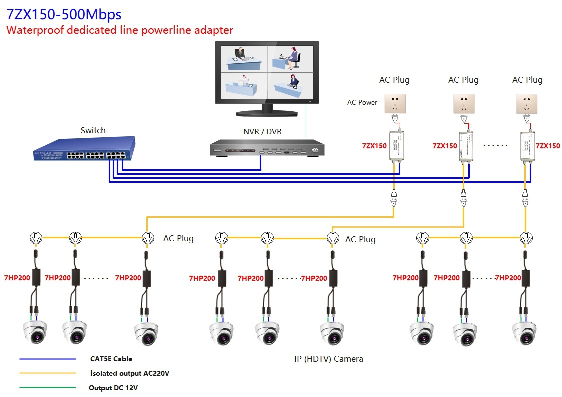 powerline adpater for security