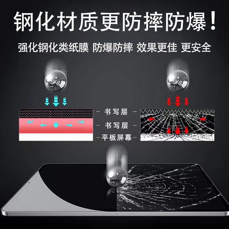 适用钢化类纸膜iPad磁吸pro11寸可拆卸air13寸平板10代书写膜磨砂|undefined