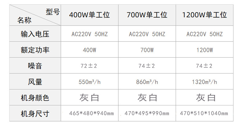 净化器工业版详情页_20