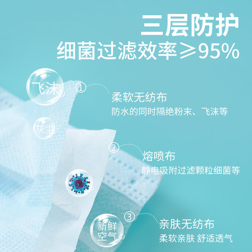 Medical Protective Adult Disposable Three-Layer Spunbond Protective Fabric for Splash Prevention