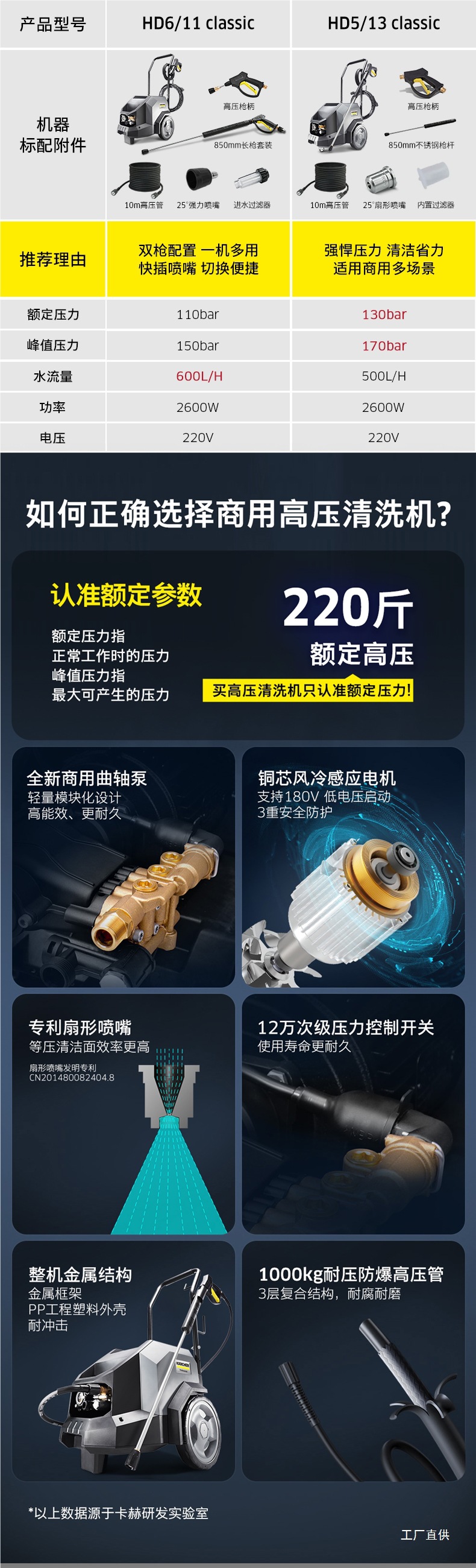 German Kach Commercial Car Wash Shop Car Washing Machine High-Pressure Water Gun High-Power Industrial Grade Water Pump Cleaning Machine Hd6/11