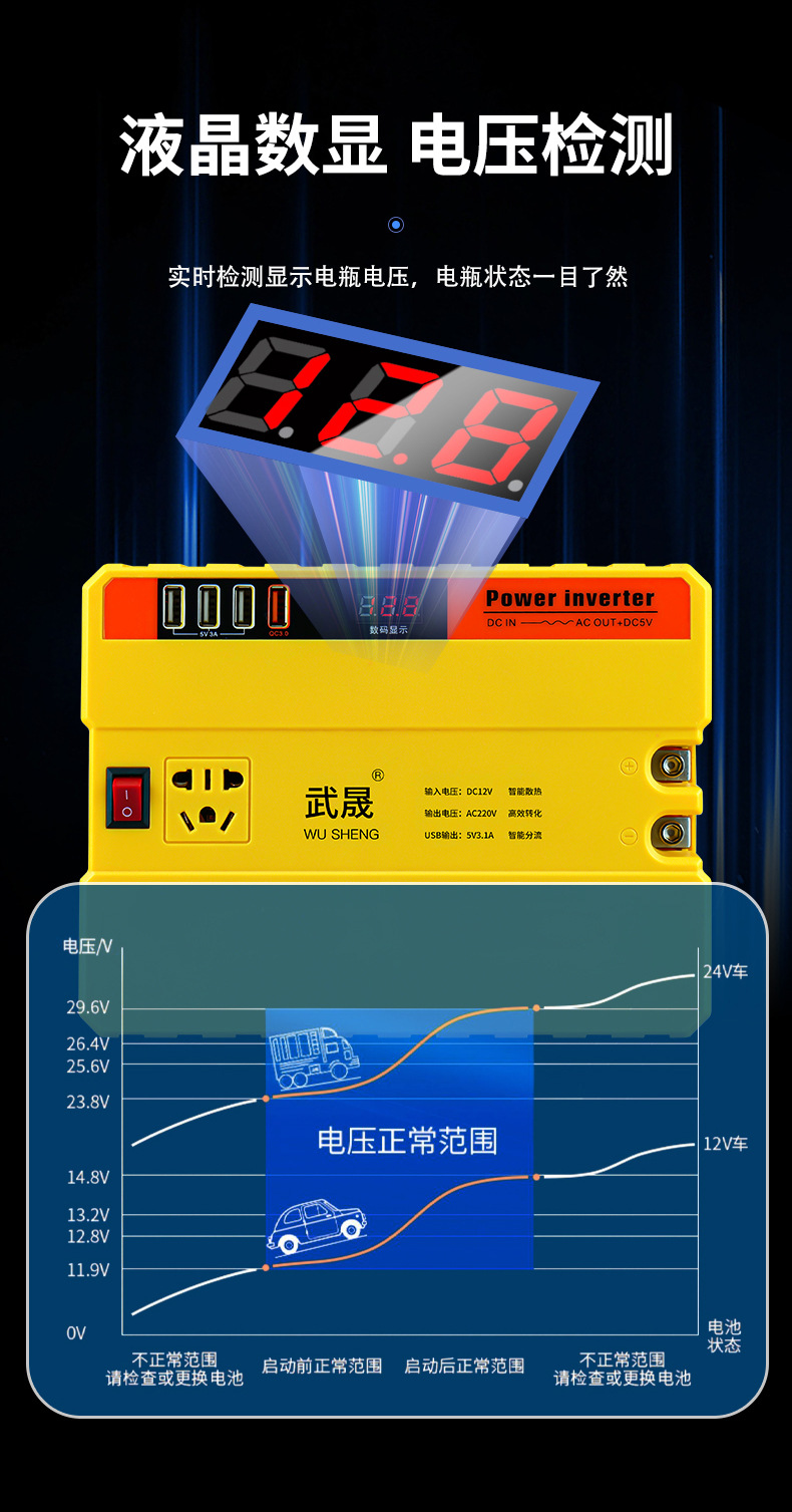 Car Inverter 12V24V to Ac 220V Inverter High Power Car Truck Household Socket Converter