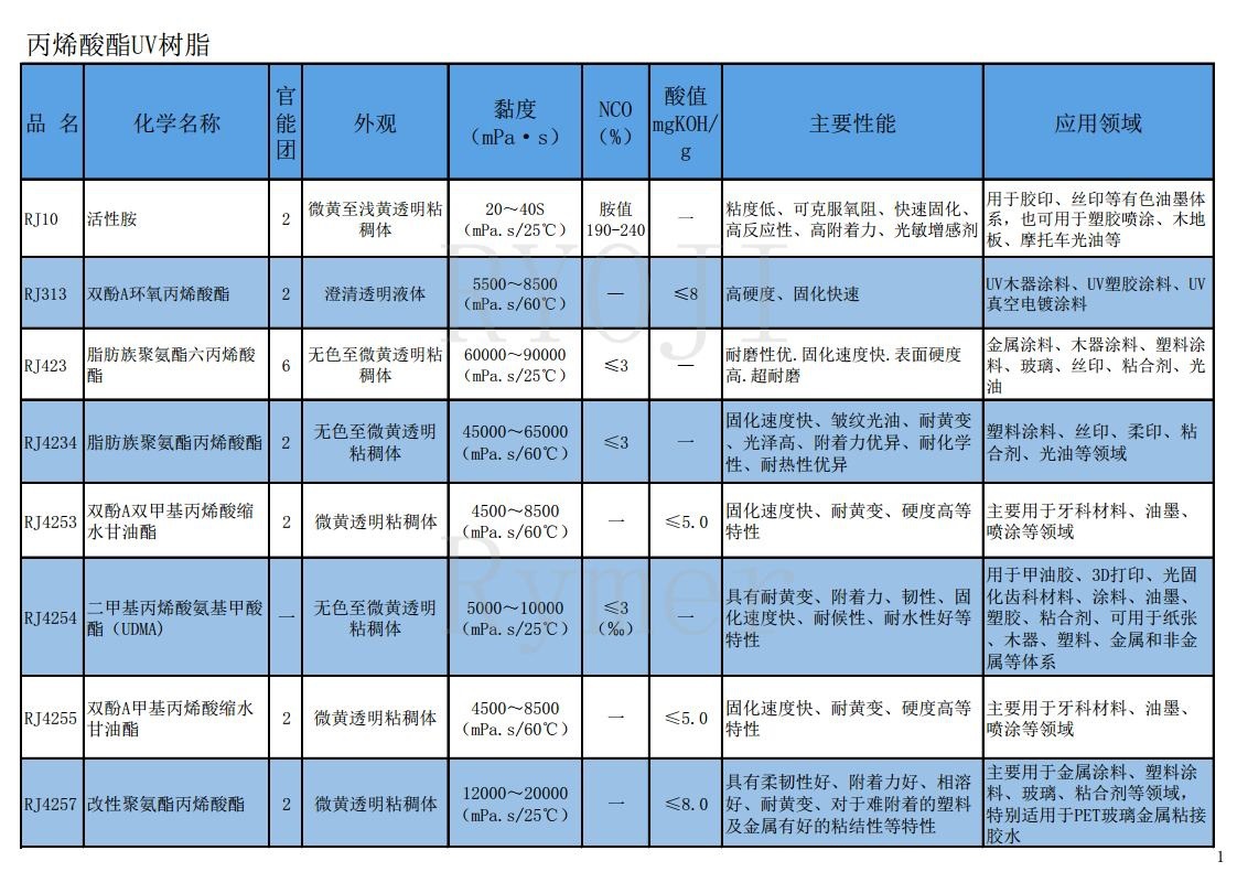 树脂产品目录2025.02.26jpg_Page1