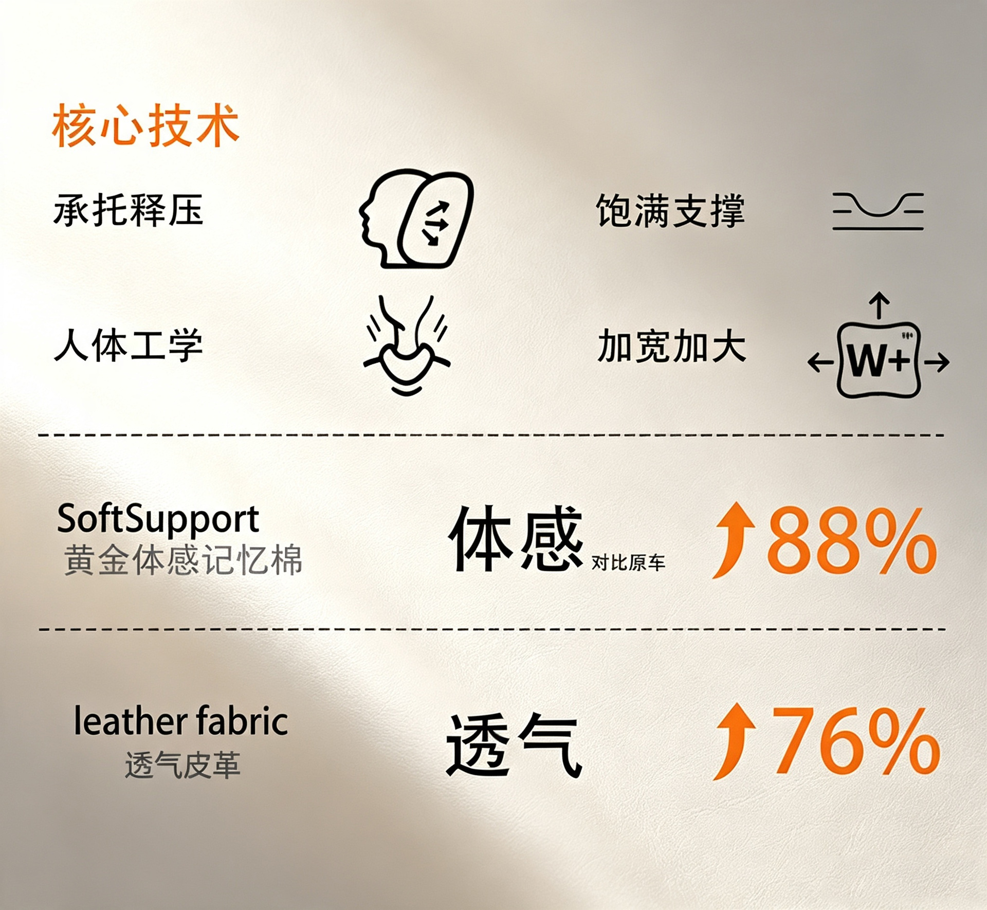 Perforated leather car headrest, car neck pillow, driver's neck pillow for driving, driver's seat cushion