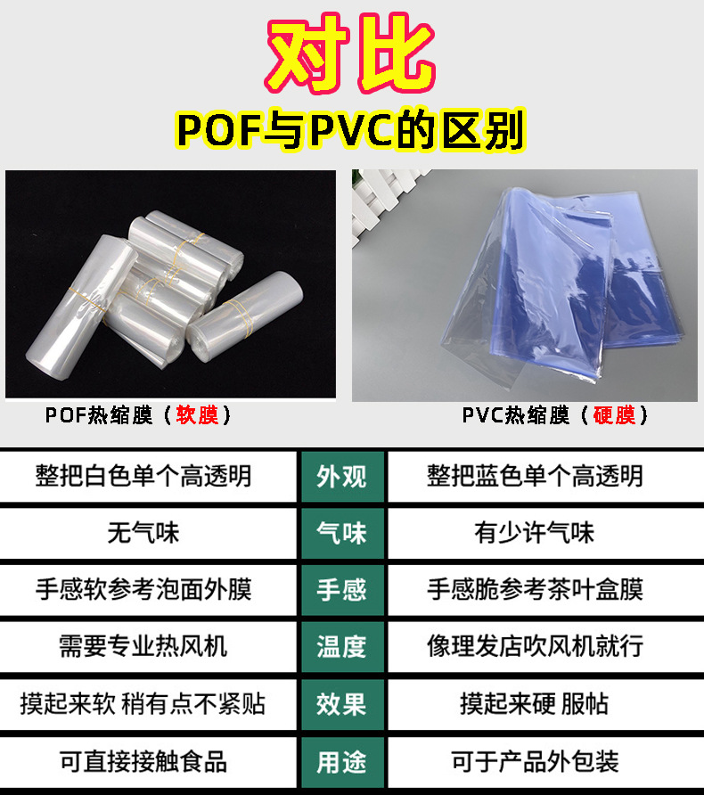 批发pof热收缩膜袋燕窝茶叶包装盒子塑封膜对折膜pvc pet热缩袋详情4