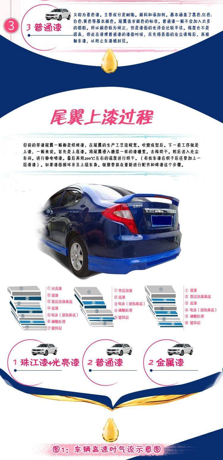 Suitable for 03-09 Toyota Old Model Prado Rear Wing Fj120 Rear Wing 2700 Modified 4000 Rear Roof Wing