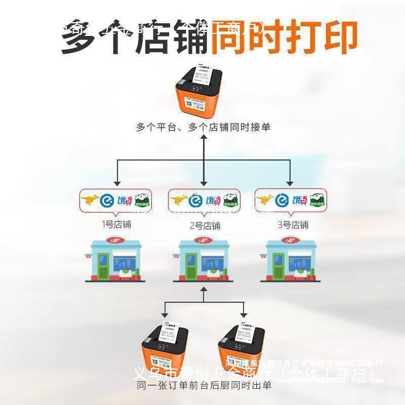 Портативный облачный принтер для доставки Shangpeng с Wi-Fi Meituan hungry?