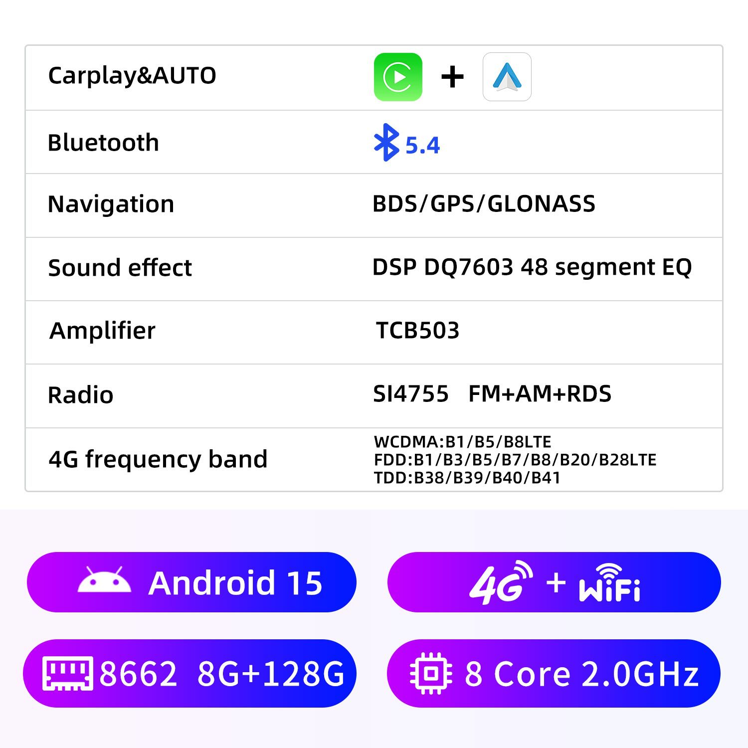 เมนบอร์ด 8662 Android 15 8G+128G 4G SIM+WIFI 8 คอร์ 2.0GHz / 7inch