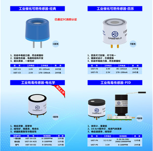Gas Methane Detector Boiler Room Natural Gas Detector Gas Station Combustible Gas Alarm Sensor